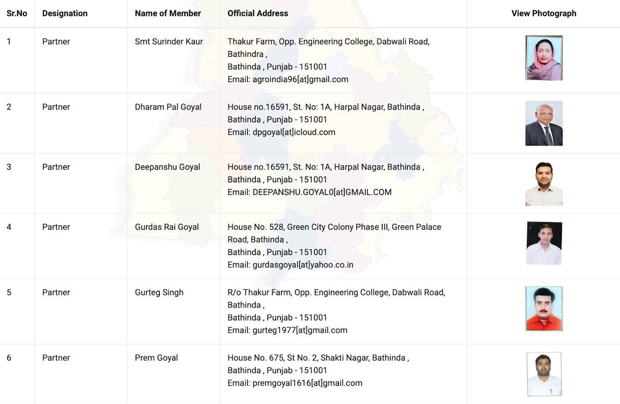 Official Ownership Details