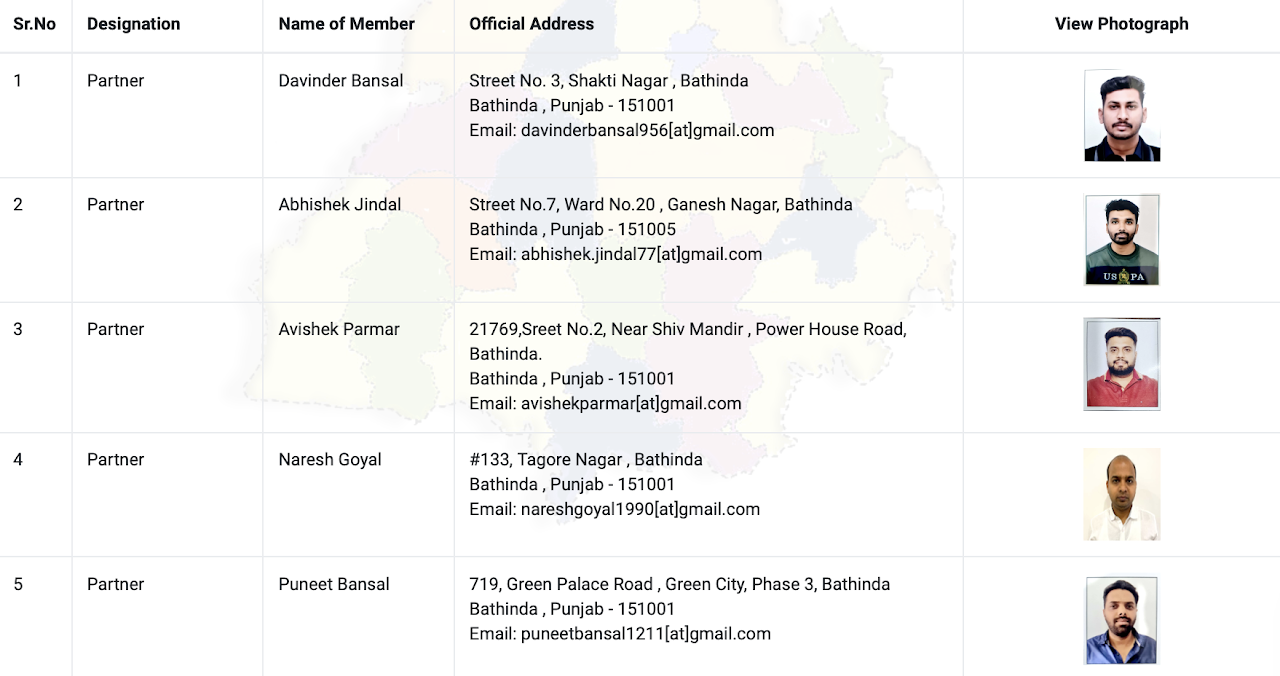 Official Ownership Details