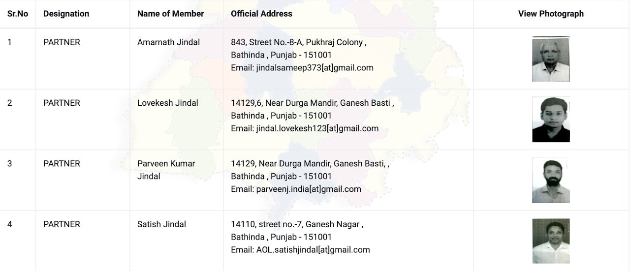 Official Ownership Details