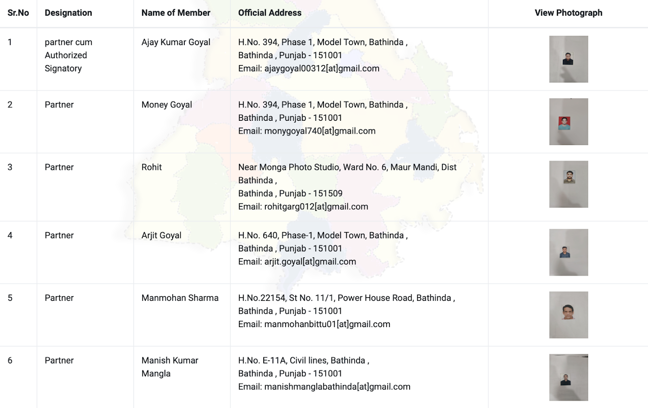 Official Ownership Details