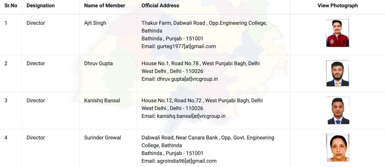 Official Ownership Details